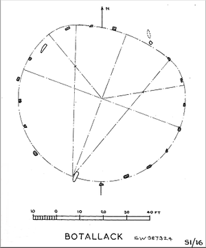 Tregeseal stone circle - Prof Thom's survey